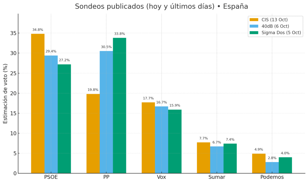 Morir en democracia